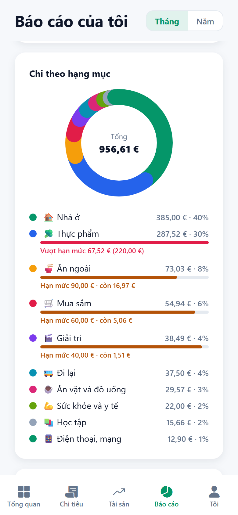 Wallet — màn hình chi tiêu